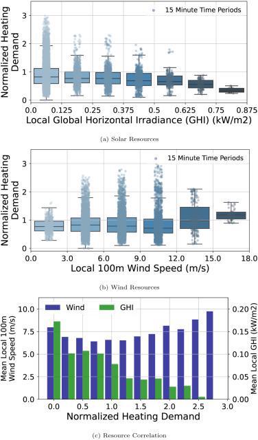 大量智能恒温器的默认设置 无意中让社区电网陷入紧张乐动体育 LD体育(图8) 大量智能恒温器的默认设置 无意中让社区电网陷入紧张乐动体育 LD体育(图8)