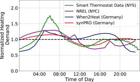 大量智能恒温器的默认设置 无意中让社区电网陷入紧张乐动体育 LD体育(图6) 大量智能恒温器的默认设置 无意中让社区电网陷入紧张乐动体育 LD体育(图6)