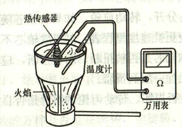 乐动体育 LD体育汽车温控开关判断好坏温控开关坏了什么症状(图4) 乐动体育 LD体育汽车温控开关判断好坏温控开关坏了什么症状(图4)