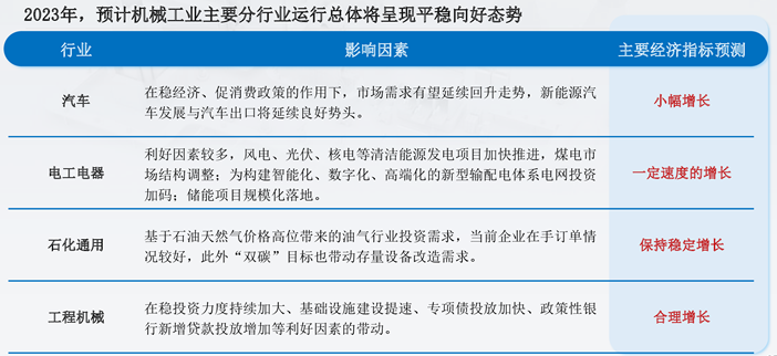 LD乐动体育2022年仪器仪表制造业增加值同比增长46%