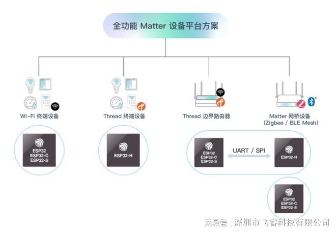 乐动体育 LD体育ESP RainMaker®实现设备互联突破连接协议壁垒飞睿科技乐鑫代理(图4) 乐动体育 LD体育ESP RainMaker®实现设备互联突破连接协议壁垒飞睿科技乐鑫代理(图4)