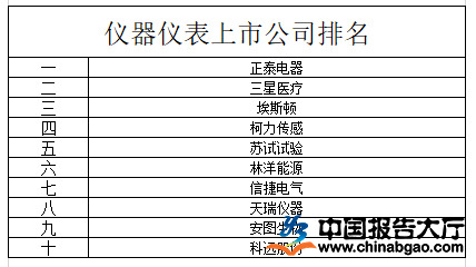 仪器仪表上市公司排名LD乐动 乐动体育