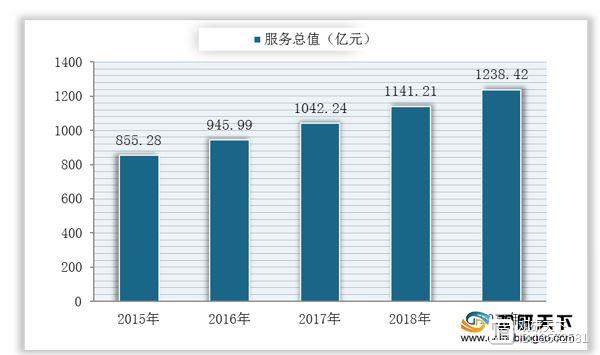 LD乐动 乐动体育2020年仪器仪表行业产业链现状及上下游企业优势分析(图2) LD乐动 乐动体育2020年仪器仪表行业产业链现状及上下游企业优势分析(图2)
