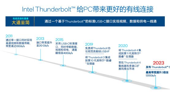 LD乐动体育英特尔傅彬：Thunderbolt和USB不是竞争关系而是携手共进(图3)