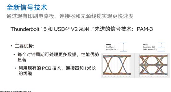 LD乐动体育英特尔傅彬：Thunderbolt和USB不是竞争关系而是携手共进(图7)