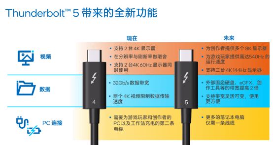 LD乐动体育英特尔傅彬：Thunderbolt和USB不是竞争关系而是携手共进(图8)