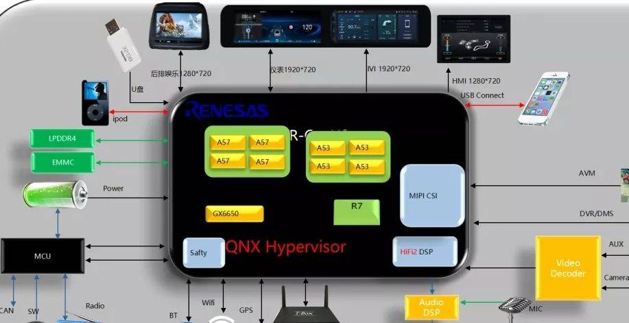 LD乐动体育什么是智能座舱控制器(图2) LD乐动体育什么是智能座舱控制器(图2)