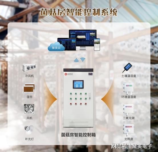 乐动体育食用菌大棚智能控制系统功能说明24小时全天候调节温湿度(图2)