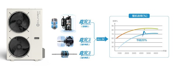 乐动体育 LD体育恒温恒湿空调什么是恒温恒湿空调?的最新报道(图9) 乐动体育 LD体育恒温恒湿空调什么是恒温恒湿空调?的最新报道(图9)