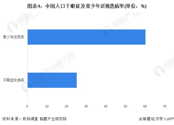 2023年中国眼科光学仪器行业社会环境分析 人口老龄化、电子信息化推动眼科光学仪器行乐动体育业发展【组图】(图4) 2023年中国眼科光学仪器行业社会环境分析 人口老龄化、电子信息化推动眼科光学仪器行乐动体育业发展【组图】(图4)