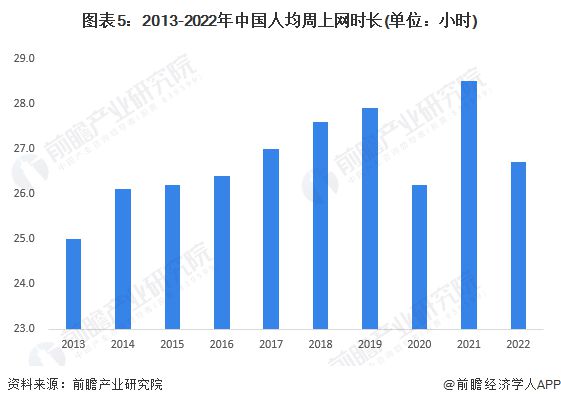 2023年中国眼科光学仪器行业社会环境分析 人口老龄化、电子信息化推动眼科光学仪器行乐动体育业发展【组图】(图5) 2023年中国眼科光学仪器行业社会环境分析 人口老龄化、电子信息化推动眼科光学仪器行乐动体育业发展【组图】(图5)