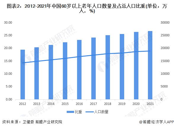2023年中国眼科光学仪器行业社会环境分析 人口老龄化、电子信息化推动眼科光学仪器行乐动体育业发展【组图】(图2) 2023年中国眼科光学仪器行业社会环境分析 人口老龄化、电子信息化推动眼科光学仪器行乐动体育业发展【组图】(图2)