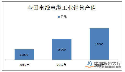 仪器仪LD乐动体育表行业发展现状