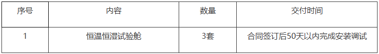预算84万 上海海关采购3套恒温恒湿试验舱乐动体育