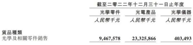 乐动体育发榜！2022年国内上市仪器公司TOP40(图3)