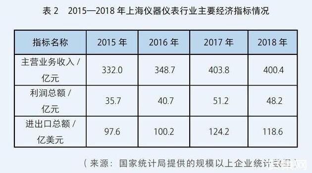 我国仪器仪表行业现状及将要面临的挑战与机遇乐动体育(图3) 我国仪器仪表行业现状及将要面临的挑战与机遇乐动体育(图3)