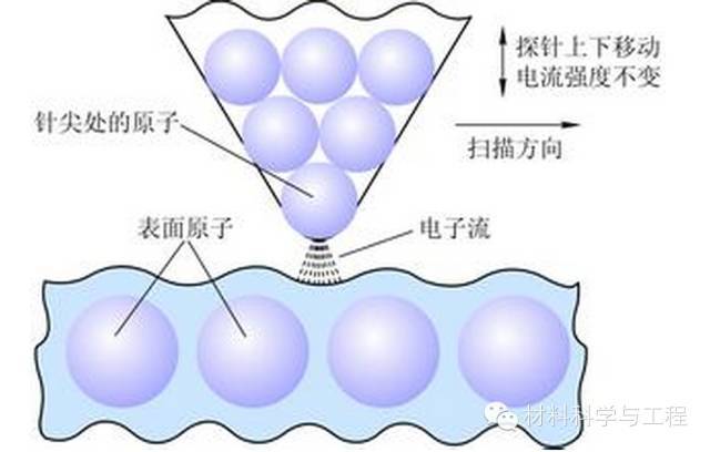 收藏!盘乐动体育点十大测试仪器(图4) 收藏!盘乐动体育点十大测试仪器(图4)