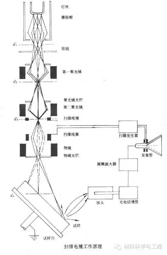 收藏!盘乐动体育点十大测试仪器(图15) 收藏!盘乐动体育点十大测试仪器(图15)