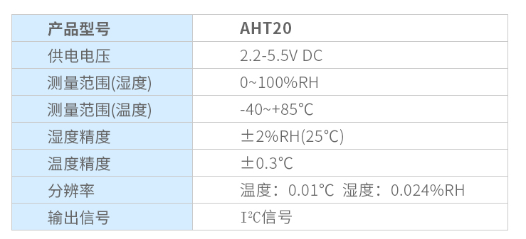 乐动体育【中国IC风云榜候选企业125 】奥松电子：充分发挥IDM技术优势 为本土供应链带来更多保障(图3)