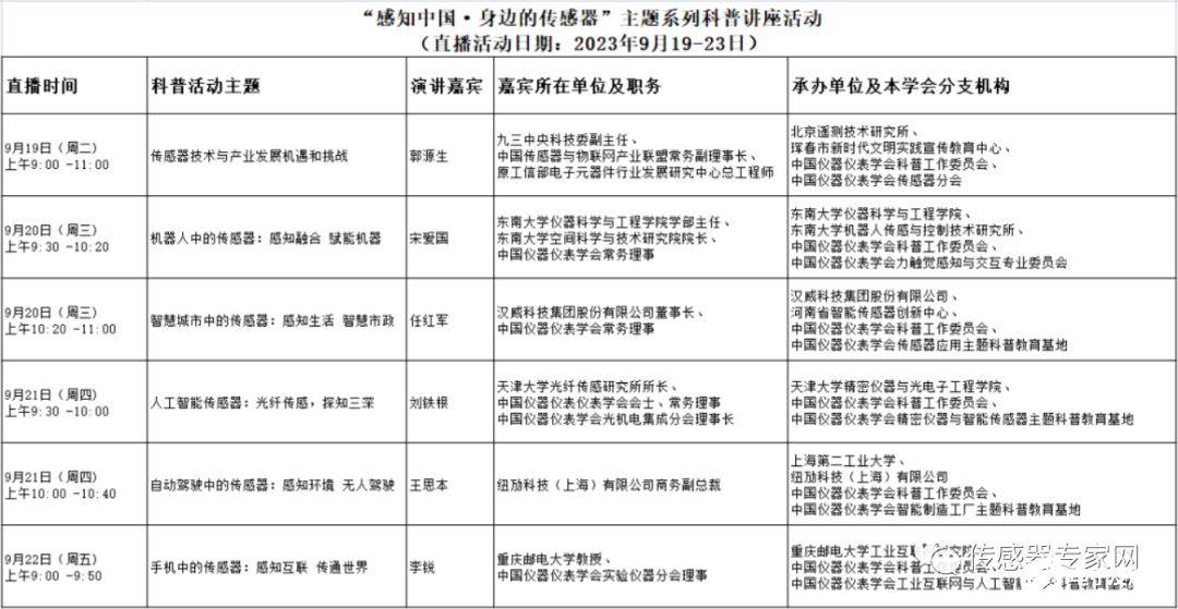 今天开讲！原工信部专家：中国传感器被卡脖子的8大问题是什么？
