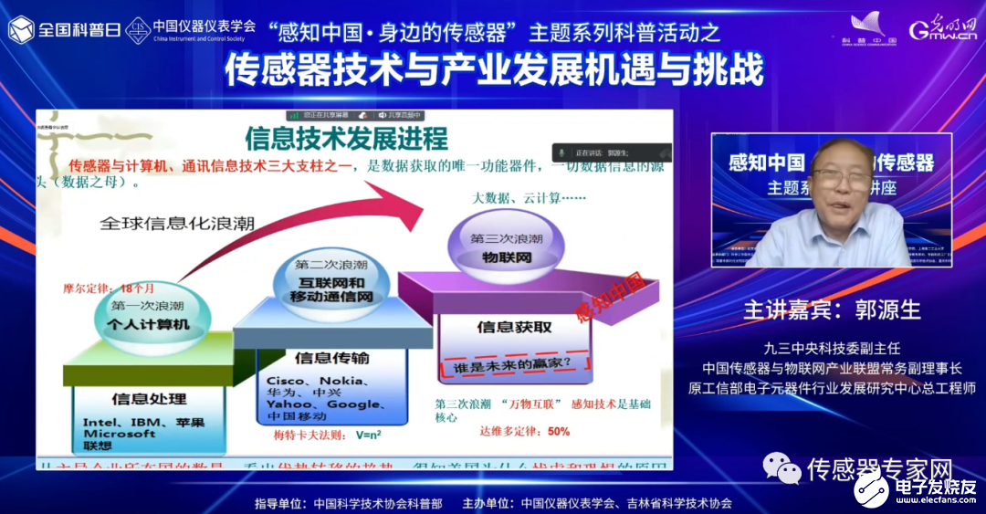 今天开讲！原工信部专家：中国传感器被卡脖子的8大问题是什么？怎么解决？（刚刚发表）乐动体育 LD体育(图6)