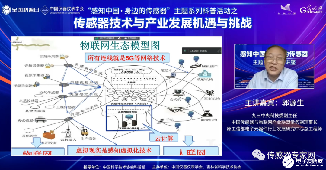 今天开讲！原工信部专家：中国传感器被卡脖子的8大问题是什么？怎么解决？（刚刚发表）乐动体育 LD体育(图8)