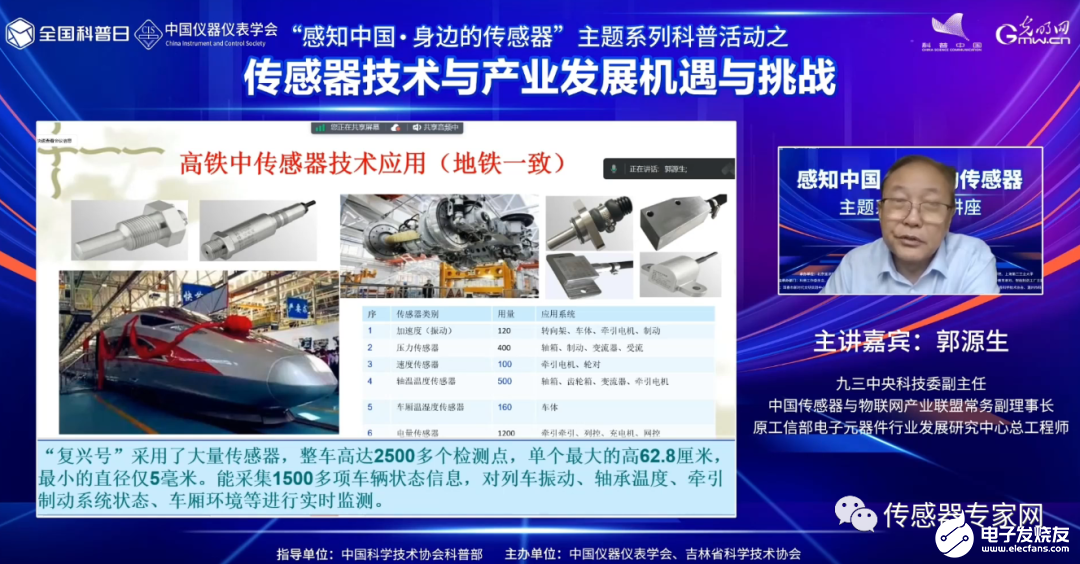 今天开讲！原工信部专家：中国传感器被卡脖子的8大问题是什么？怎么解决？（刚刚发表）乐动体育 LD体育(图17)