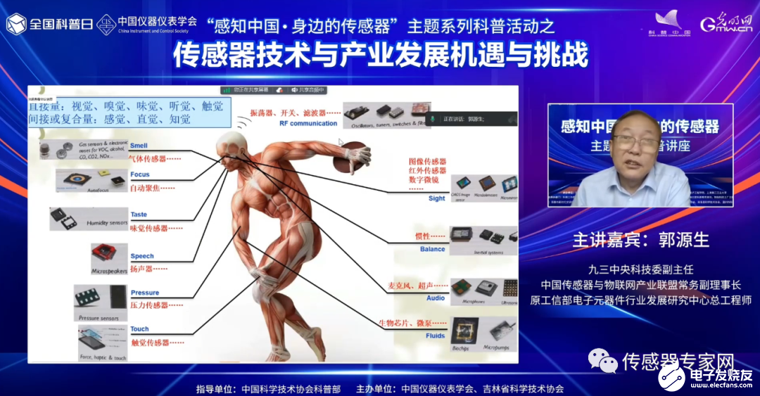 今天开讲！原工信部专家：中国传感器被卡脖子的8大问题是什么？怎么解决？（刚刚发表）乐动体育 LD体育(图20)