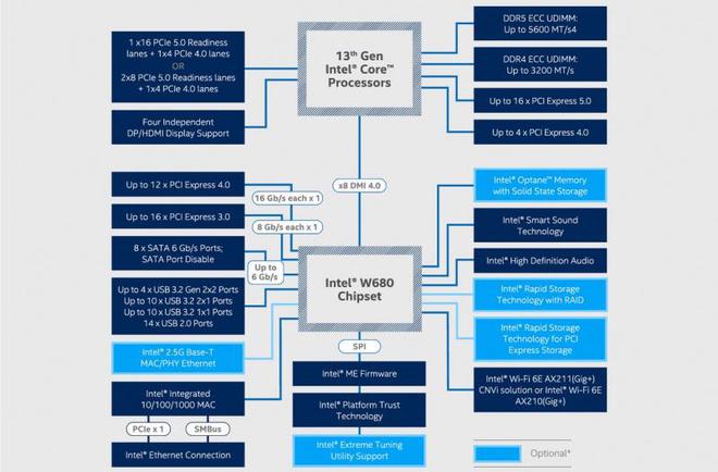 LD乐动体育华硕推出 Pro WS W 680 M-ACE SE 主板:双 25G + 千兆三网口(图2) LD乐动体育华硕推出 Pro WS W 680 M-ACE SE 主板:双 25G + 千兆三网口(图2)