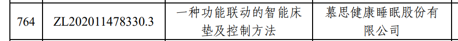 LD乐动体育慕思荣获中国专利优秀奖：创新智能床垫技术引领行业