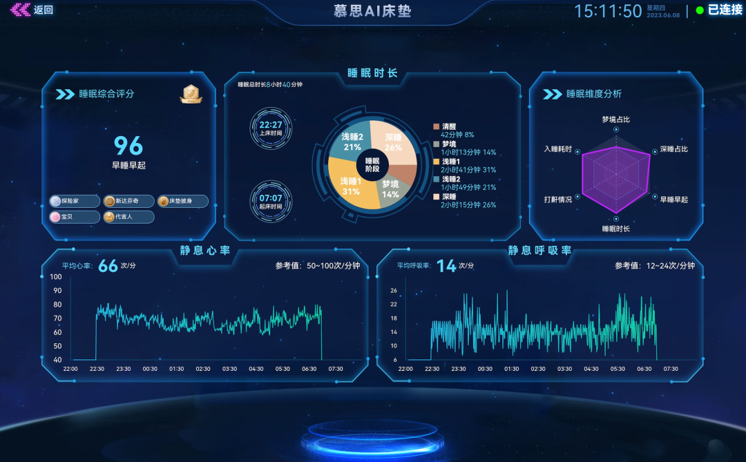 LD乐动体育慕思荣获中国专利优秀奖:创新智能床垫技术引领行业(图4) LD乐动体育慕思荣获中国专利优秀奖:创新智能床垫技术引领行业(图4)