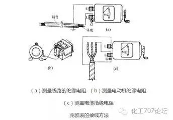 电工入门必备知识：常用仪表的使用方法及电工常用工具有哪些？LD乐动体育(图2)