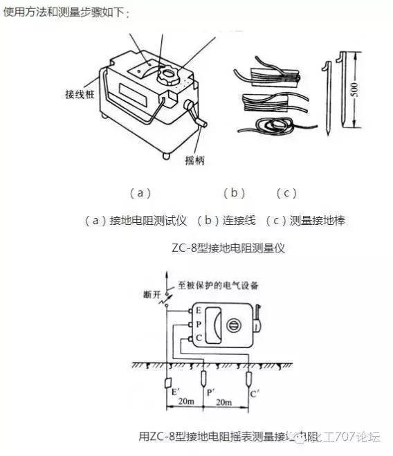 电工入门必备知识：常用仪表的使用方法及电工常用工具有哪些？LD乐动体育(图4)
