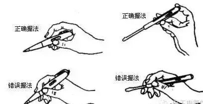 电工入门必备知识：常用仪表的使用方法及电工常用工具有哪些？LD乐动体育(图5)