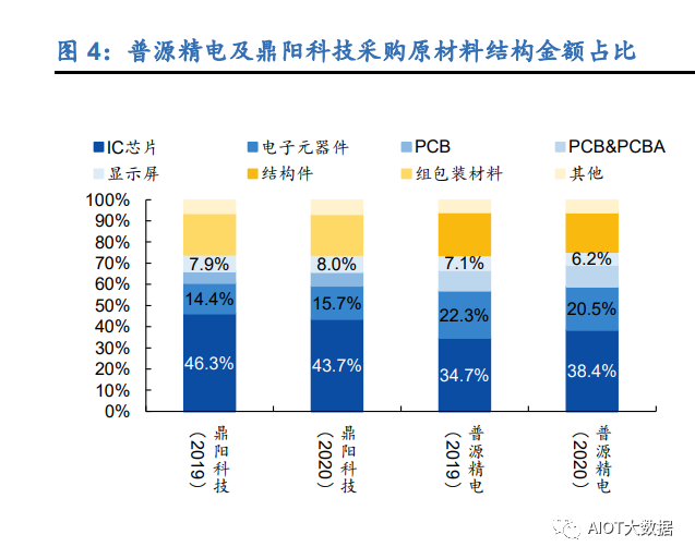电子测量仪器国产化乐动体育 LD体育发展历程