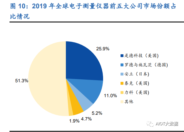 电子测量仪器国产化乐动体育 LD体育发展历程(图2)