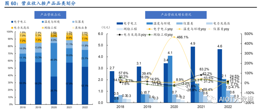 电子测量仪器国产化乐动体育 LD体育发展历程(图11)