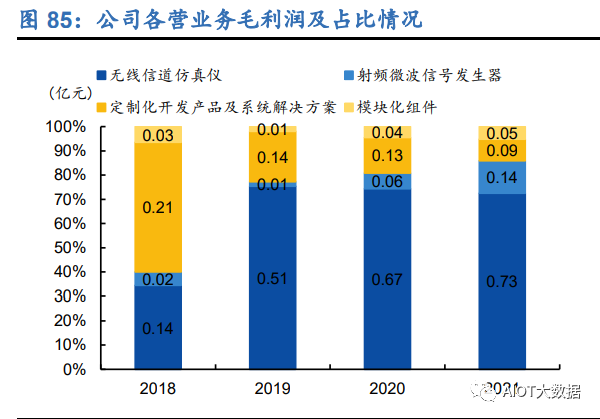 电子测量仪器国产化乐动体育 LD体育发展历程(图14)