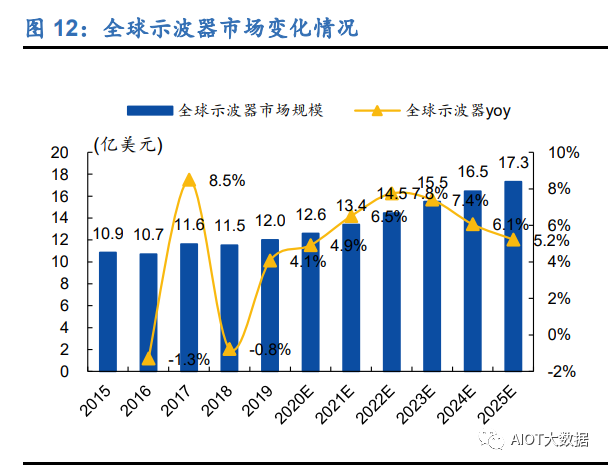 电子测量仪器国产化乐动体育 LD体育发展历程(图3)