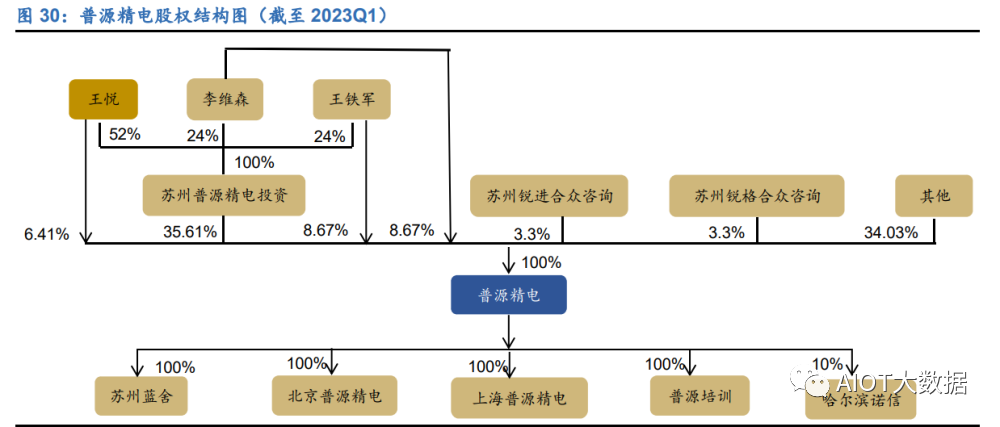 电子测量仪器国产化乐动体育 LD体育发展历程(图7)