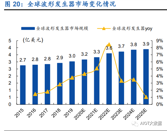 电子测量仪器国产化乐动体育 LD体育发展历程(图5)