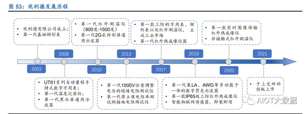 电子测量仪器国产化乐动体育 LD体育发展历程(图10)
