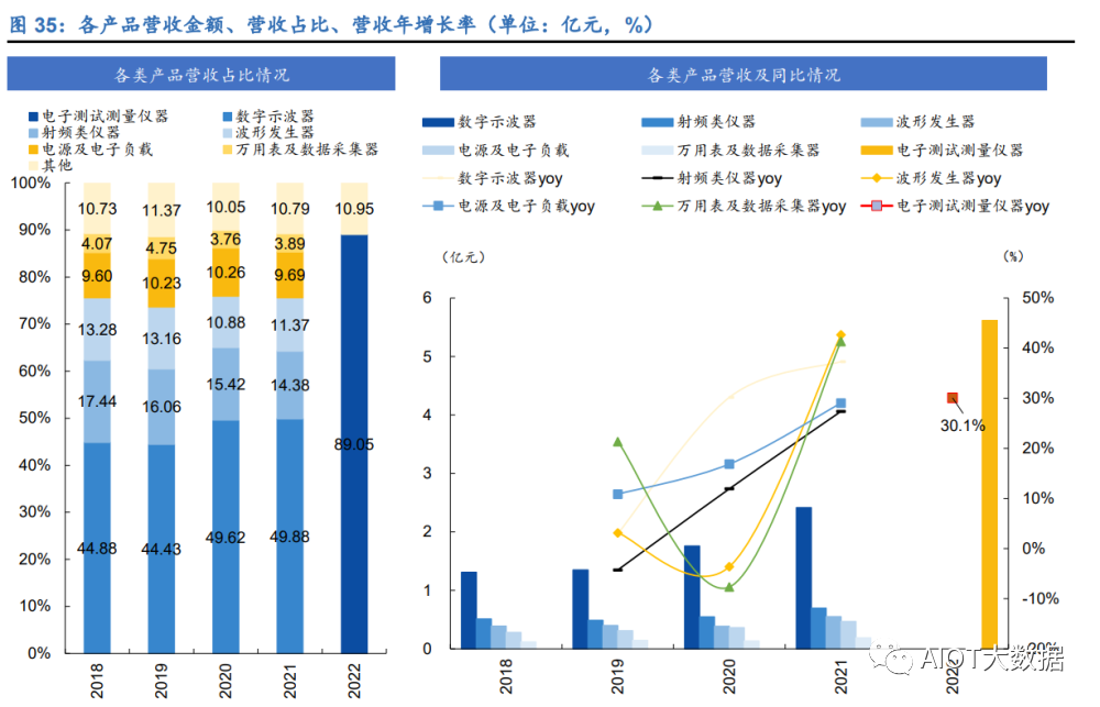 电子测量仪器国产化乐动体育 LD体育发展历程(图8)