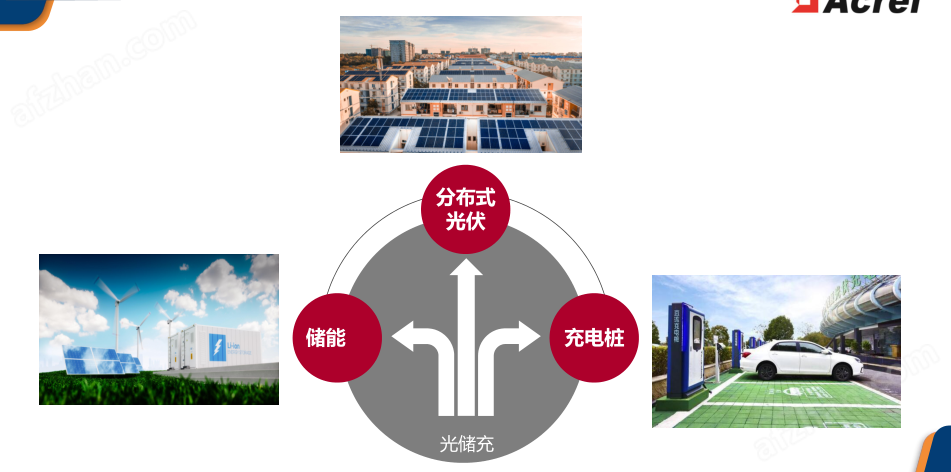 安科乐动体育瑞 储能双向计量电表