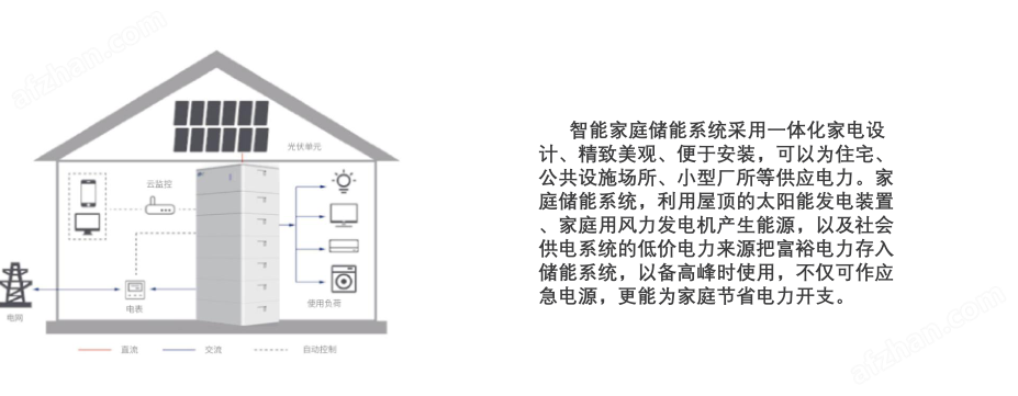 安科乐动体育瑞 储能双向计量电表(图3) 安科乐动体育瑞 储能双向计量电表(图3)