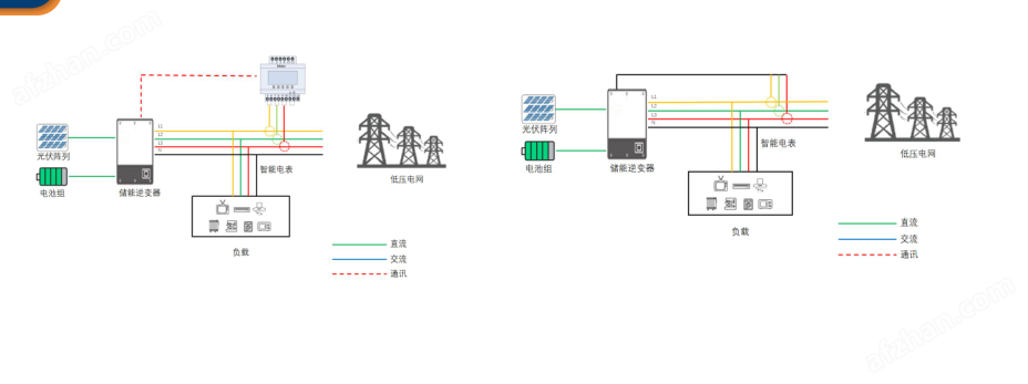 安科乐动体育瑞 储能双向计量电表(图4) 安科乐动体育瑞 储能双向计量电表(图4)