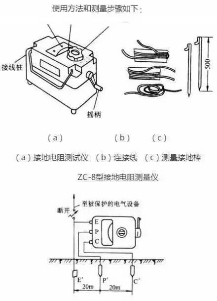 LD乐动体育国内最热销的20家仪表企业名单！附常见电工仪表使(图12)