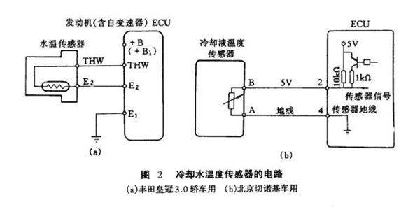 LD乐动体育汽车温控开关故障有什么表现(图2) LD乐动体育汽车温控开关故障有什么表现(图2)