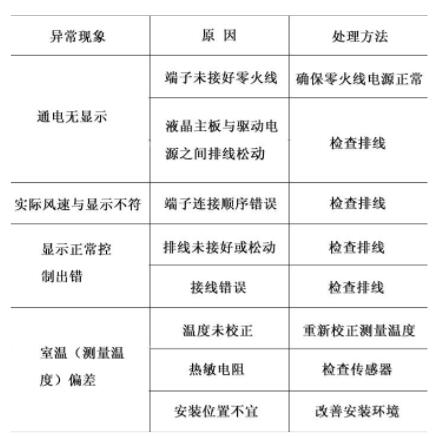 乐动体育温控器常见故障及排除方法有哪些？(图2)