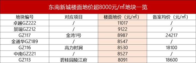 期待值“爆灯”！扬州LD乐动体育这个地方的房子买了就坐等升值吧！(图6)